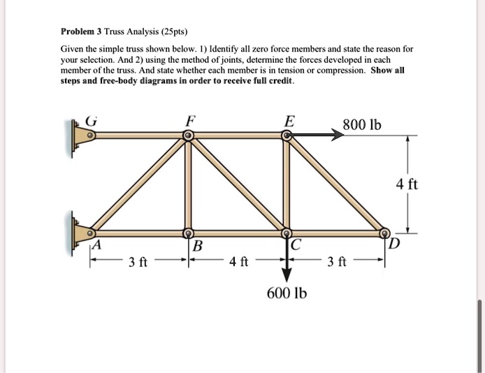 SOLVED: Problem 3: Truss Analysis (25pts) Given The Simple Truss Shown ...