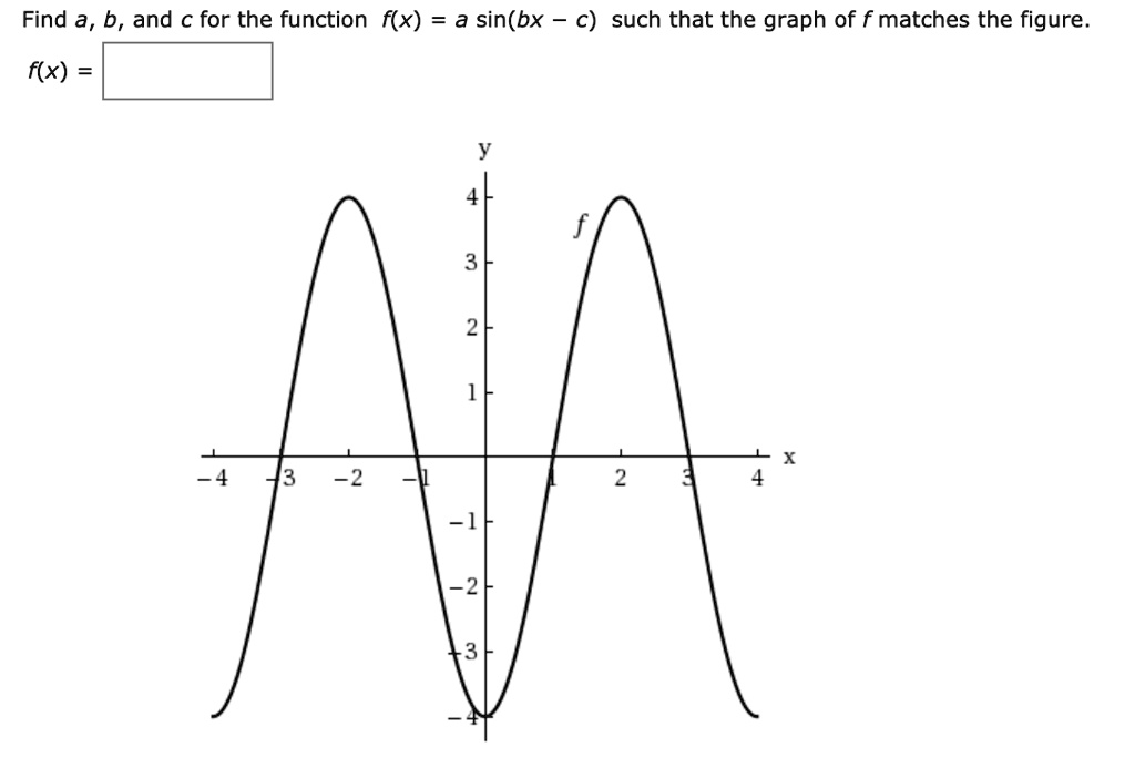 Find A B And C For The Function Fx A Sinbx C Such That The Graph Of F Matches The Figure