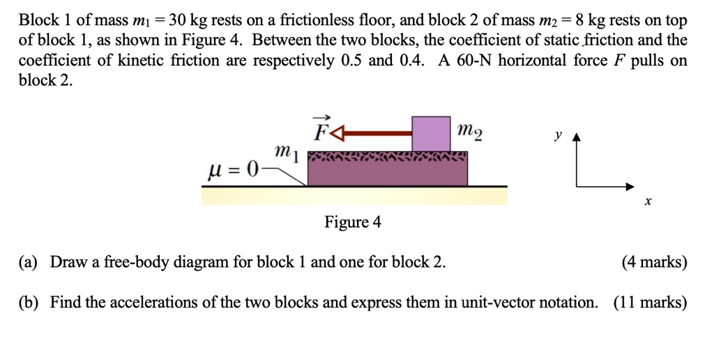 Block 1 of mass m1 = 30 kg rests on a frictionless floor, and block 2 of mass m2 = 8 kg rests on top of block 1, as shown in Figure 4. Between the two blocks, the coefficient of static friction and the coefficient of kinetic friction are respectively 0.5 and 0.4. A 60-N horizontal force F pulls on block 2.

Figure 4

(a) Draw a free-body diagram for block 1 and one for block 2. (4 marks)

(b) Find the accelerations of the two blocks and express them in unit-vector notation. (11 marks)