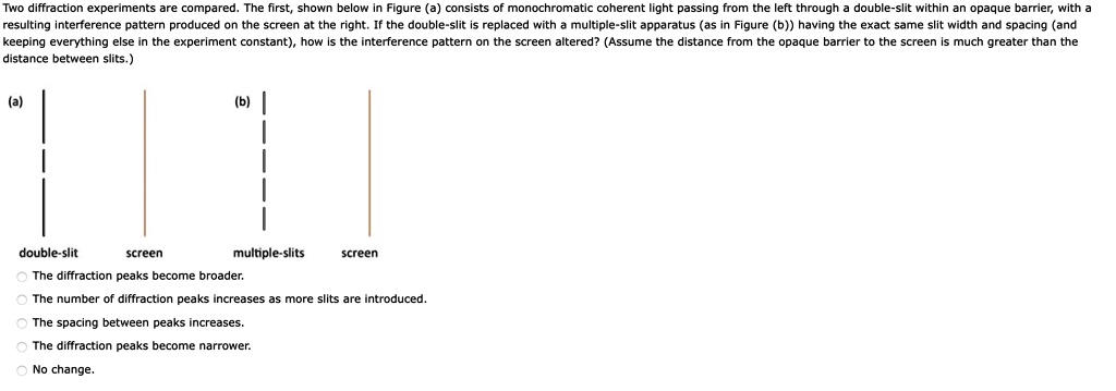 two diffraction experiments comparec the first shown below figure a ...
