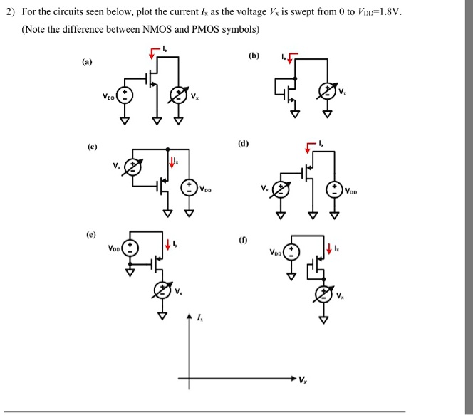 For the circuits seen below, plot the current Ix as the voltage Vx is swept from 0 to Vpn = 1.8V