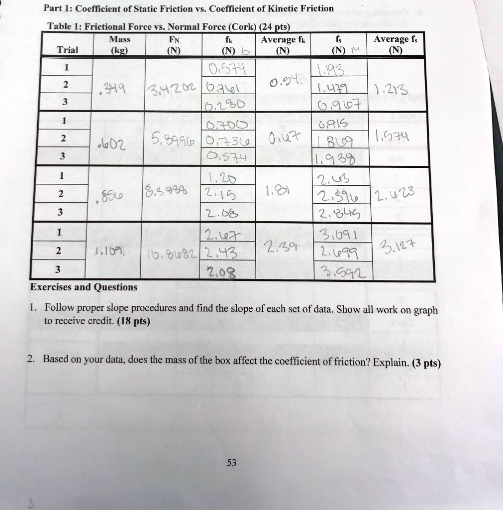 solved-part-i-coefficient-of-static-friction-vs-coefficient-of