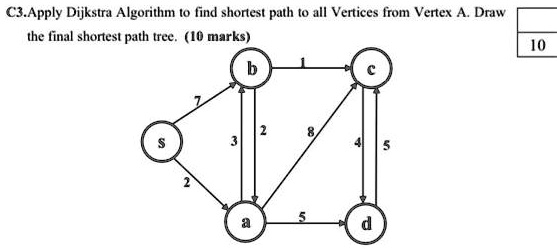 SOLVED: C3.Apply Dijkstra Algorithm to find shortest path to all ...
