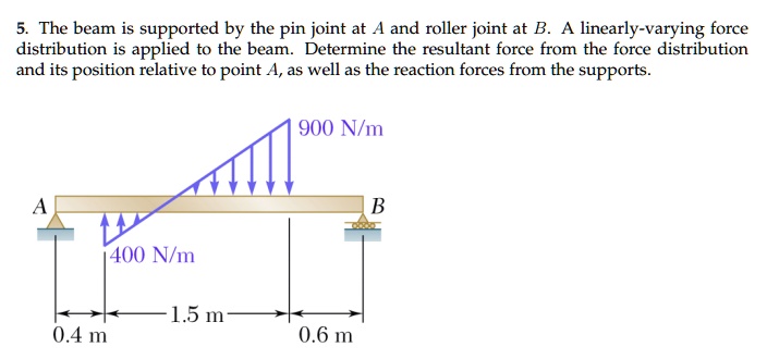 5 the beam is supported by the pin joint at a and roller joint at b a ...