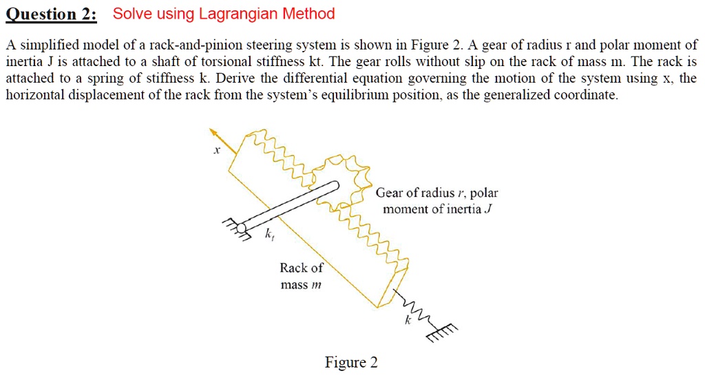 SOLVED A simplified model of a rackandpinion steering system is