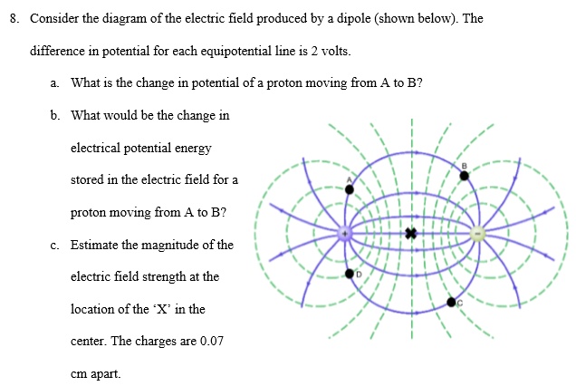 SOLVED: Consider the diagram of the electric field produced by dipole ...