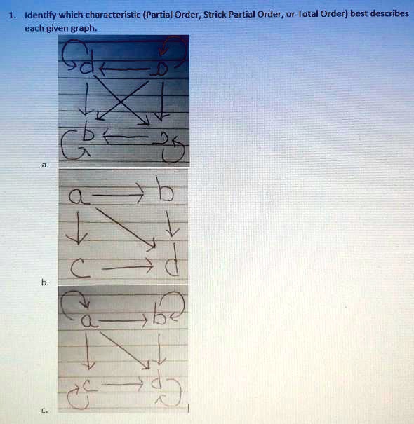 SOLVED: Identify which characteristic (Partial Order; Strick Partial ...