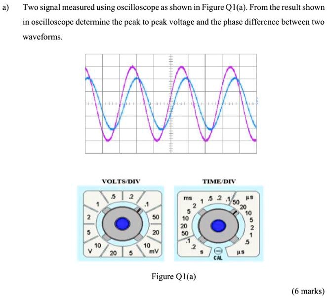 SOLVED Two signals measured using an oscilloscope are shown in Figure