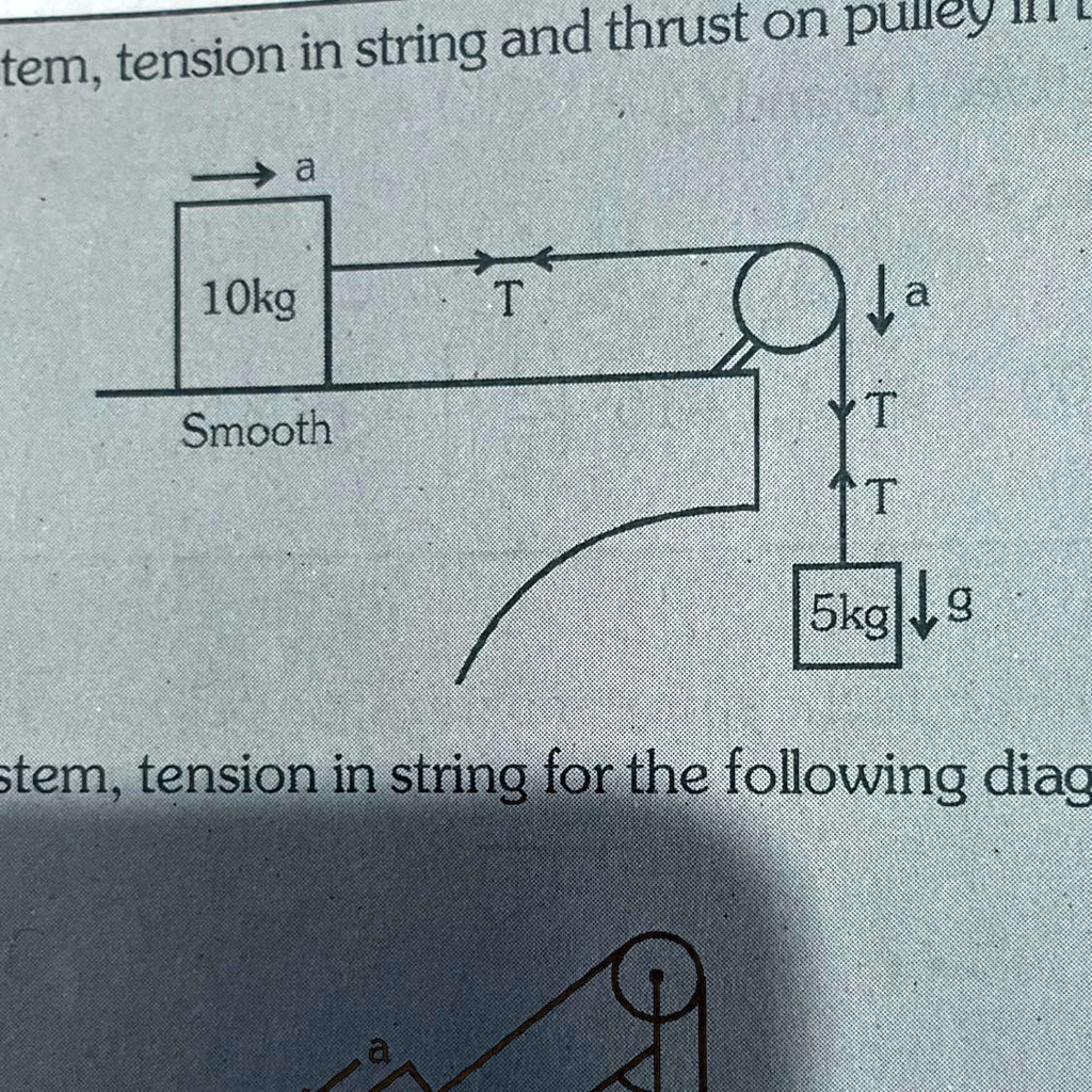 'Calculate acceleration of system, tension in string and thrust on the
