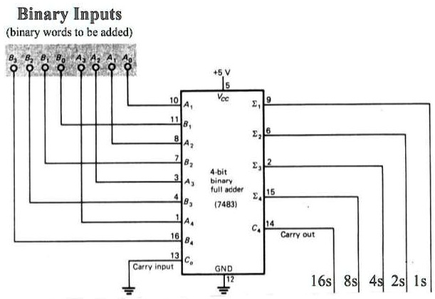 SOLVED: Through Tinkercad, simulate a 4-bit full adder using 74HC283 ...