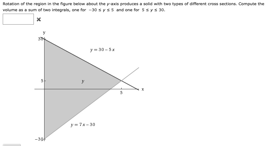 Rotation of the region in the figure below about the y-axis produces a ...