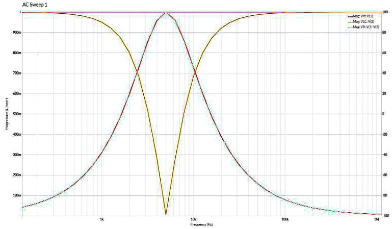 Solved A Find The Resonant Frequency Of An Rlc Series Bandpass Filter From The Waveform B 