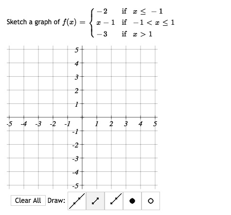 Sketch a graph of f(x) =  -2    if  x ≤ -1 
 x - 1    if  -1 < x ≤ 1 
 -3    if  x > 1