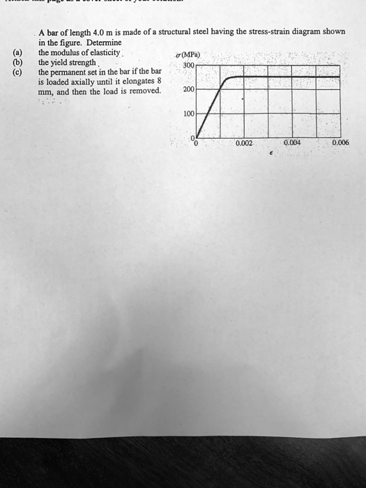 SOLVED Please help! A bar of length 4.0 m is made of a structural