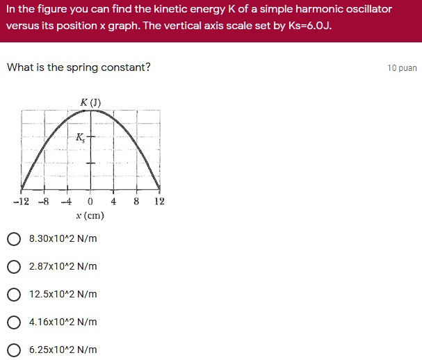 SOLVED In the figure you can find the energy K of a simple harmonic oscillator versus