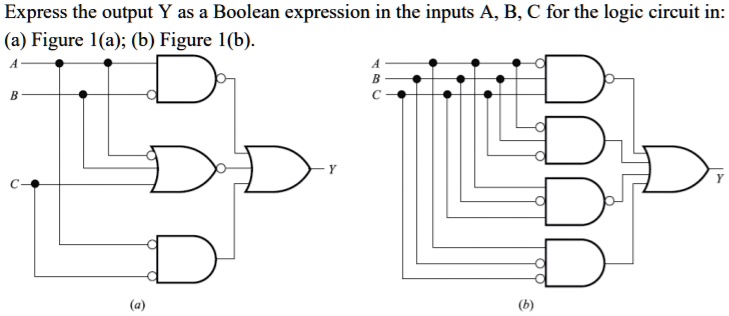 SOLVED: Express The Output Y As A Boolean Expression In The Inputs A, B ...