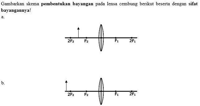 SOLVED: Gambarkan Skema Pembentukan Bayangan Pada Lensa Cembung Berikut ...