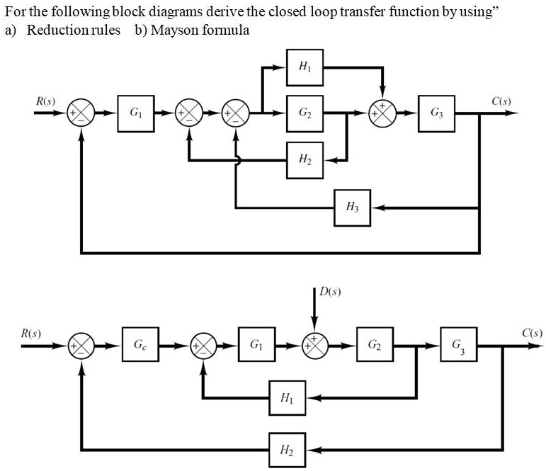SOLVED: For the following block diagrams, derive the closed-loop ...
