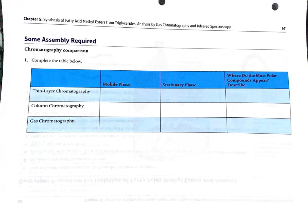 SOLVED Chapter 5 Synthesis of Fatty Acid Methyl Esters from