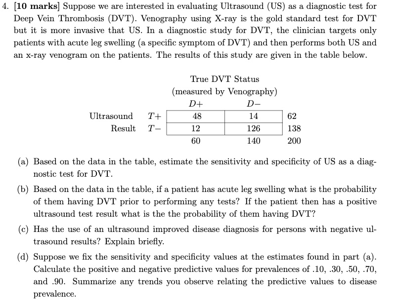 SOLVED [10 marks] Suppose we are interested in evaluating Ultrasound (US) as a diagnostic test
