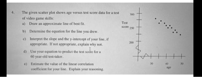SOLVED: The given scatter plot shows age Versus test score dala for ...