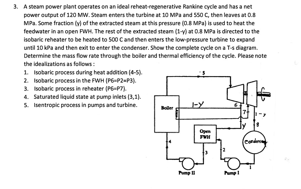 SOLVED: 3. A steam power plant operates on an ideal reheat-regenerative ...