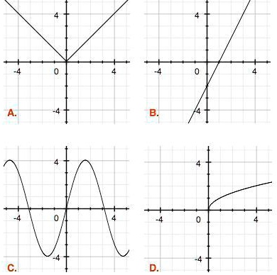 SOLVED: 'Identify the linear function graph. A) B) C) D)