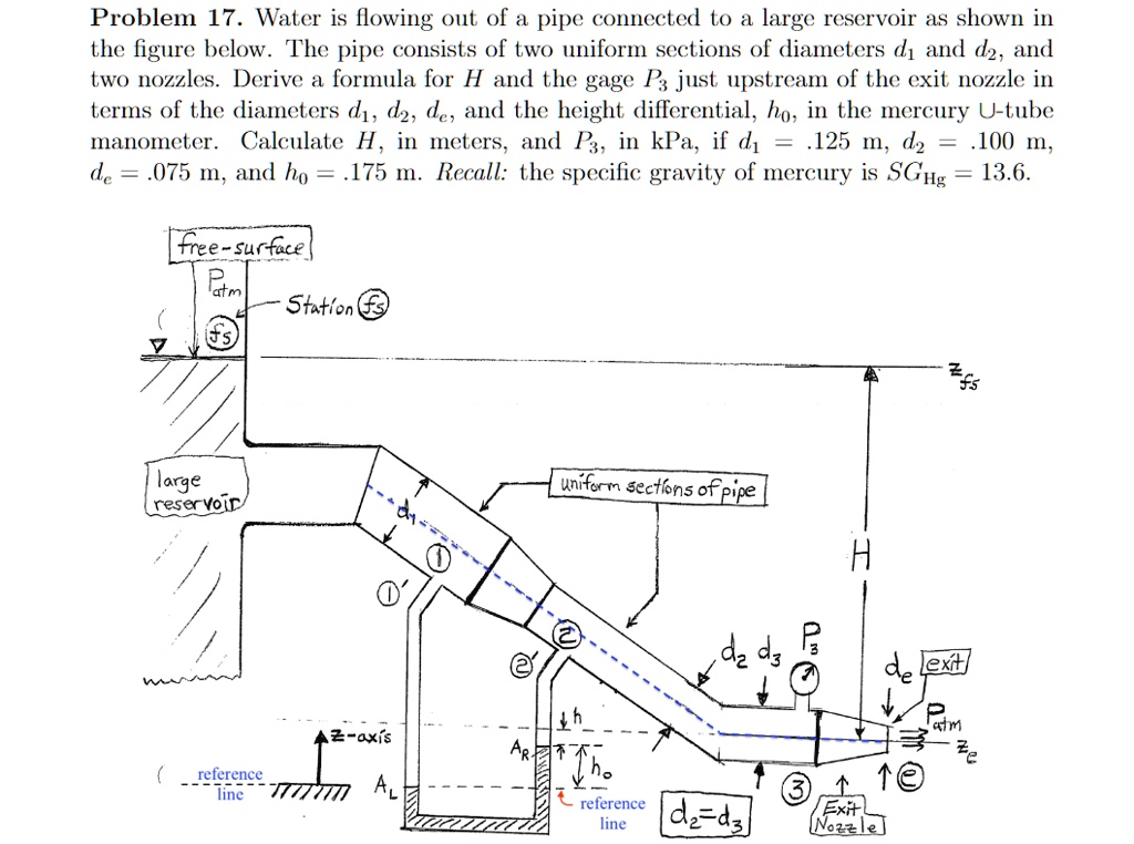Problem 17. Water is flowing out of a pipe connected to a large ...