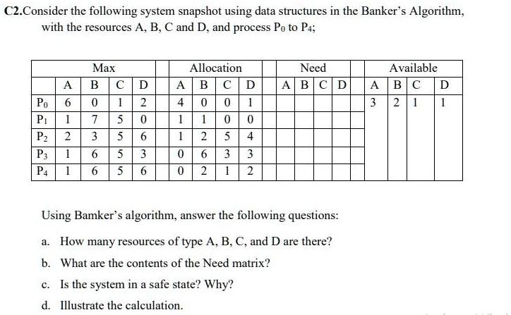 SOLVED: Consider the following system snapshot using data structures in ...