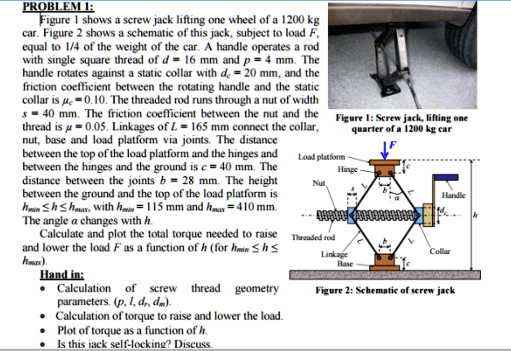 SOLVED PROBLEM 1 Figure 1 shows a screw jack lifting one wheel of a