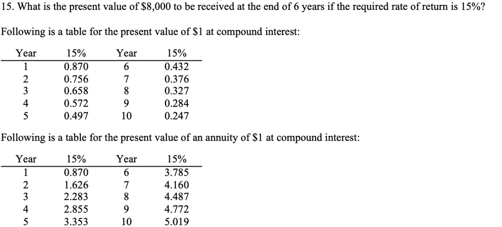 15. What is the present value of 8,000 to be received at the end of 6 years if the required rate of return is 15%? Following is a table for the present value of $1 at compound interest: Year 15% Year 15% 1 0.870 6 0.432 2 0.756 7 0.376 3 0.658 8 0.327 4 0.572 9 0.284 5 0.497 10 0.247 Following is a table for the present value of an annuity of $1 at compound interest: Year 15% Year 15% 1 0.870 6 3.785 2 1.626 7 4.160 3 2.283 8 4.487 4 2.855 9 4.772 5 3.353 10 5.019