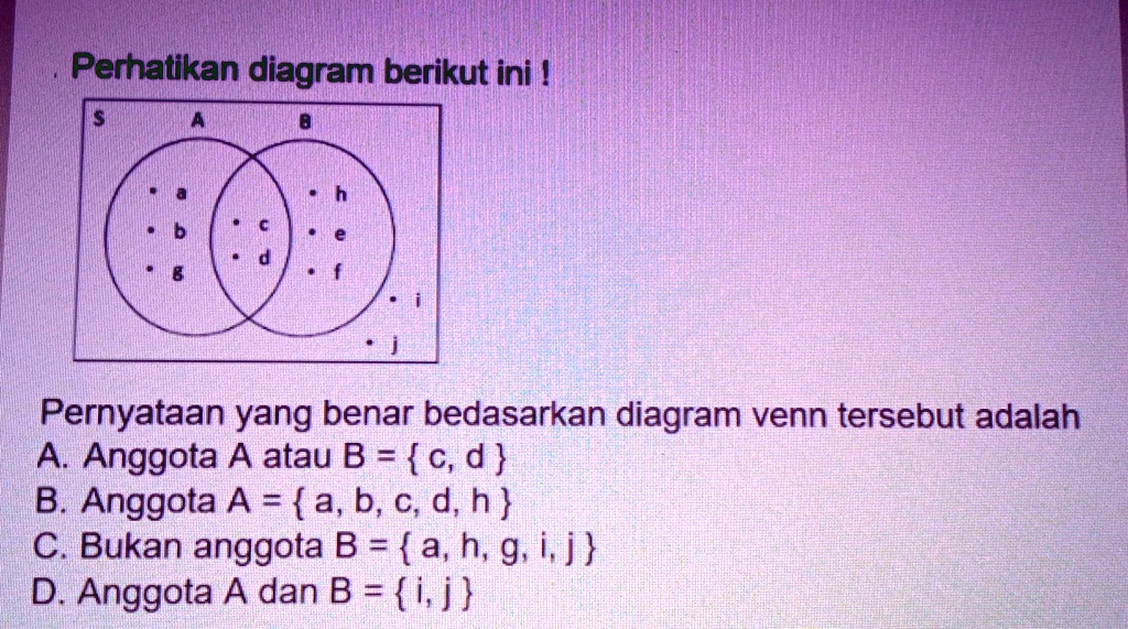 SOLVED: Pernyataan Yang Benar Berdasarkan Diagram Venn Tersebut Adalah ...