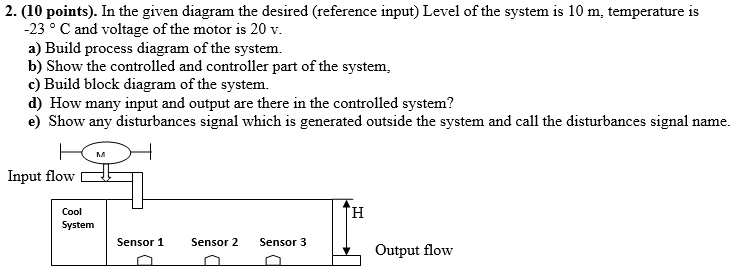 2. (10 points). In the given diagram the desired (reference input ...