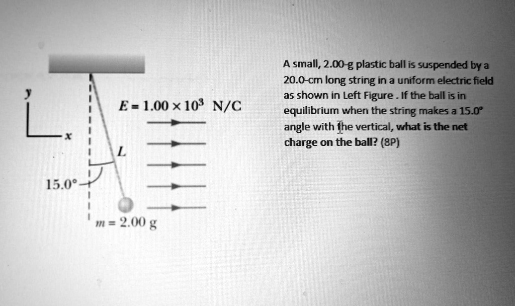 SOLVED A small, 2.00 g plastic ball is suspended by a 20.0 cm long