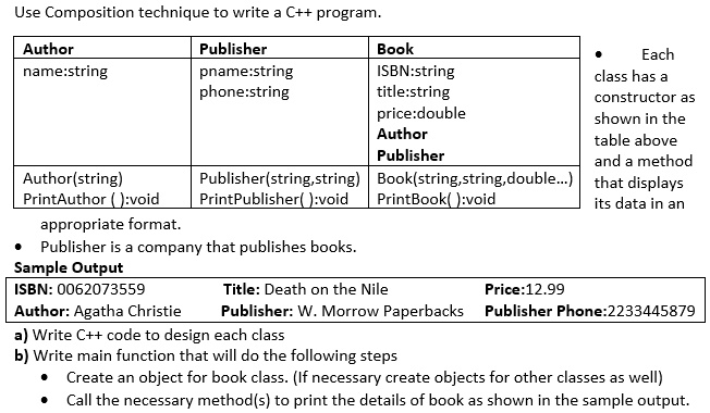 Structure in C Programming: How to Create and Use Programs - Shiksha Online