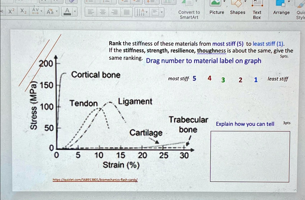 Stiff Graph Rank the stiffness of these materials from most stiff (5) to least ...