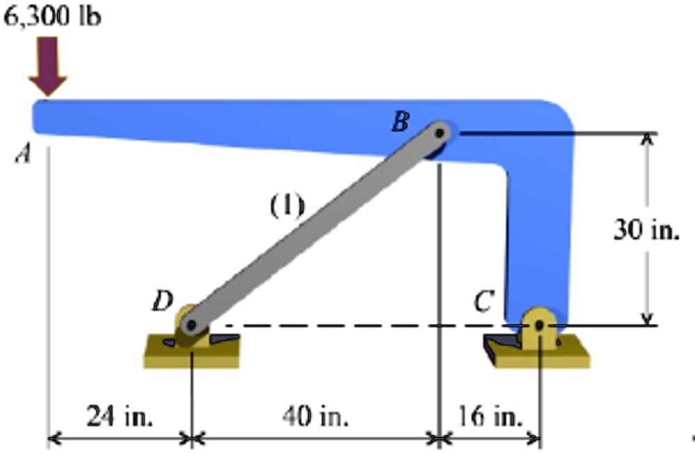 SOLVED: The supports at C and D are pinned supports, and there is a pin ...