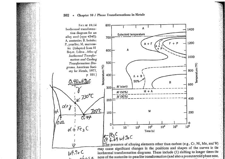 302 · Chapter 10 / Phase Transformations in Metals FIGURE...