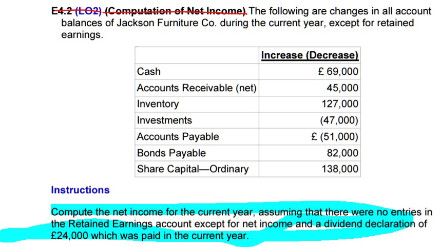 Retained Earnings Is Decreased By All Of The Following Except E4.2 (LO2) (Computation of Net Income) The following are changes in all