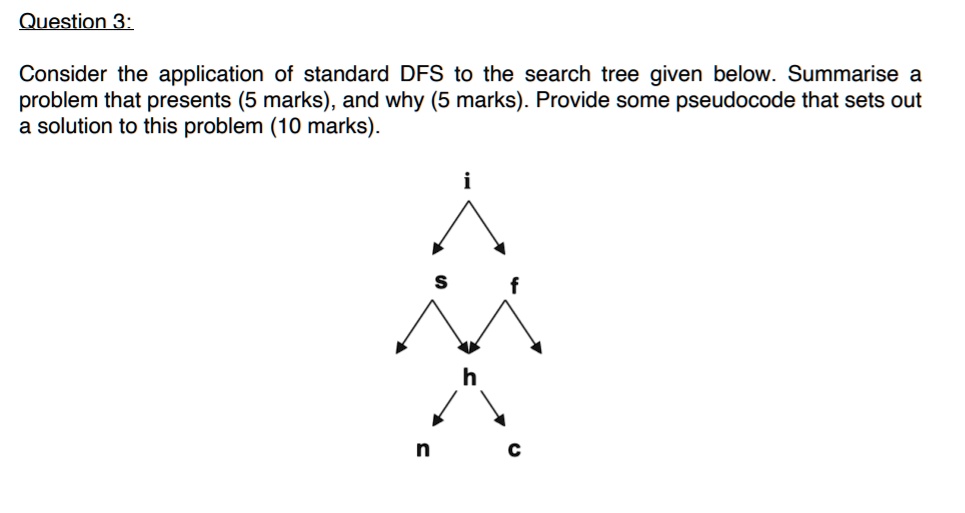 Question 3: Consider the application of standard DFS to the search tree ...