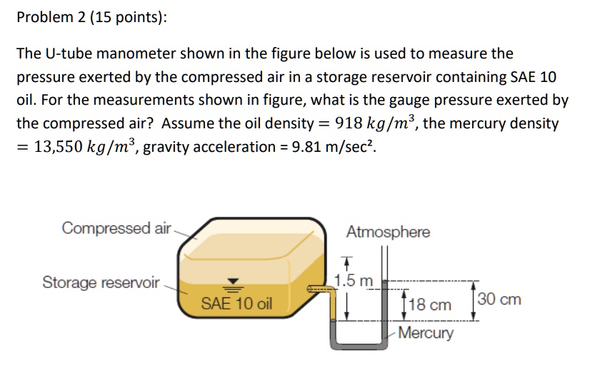 SOLVED Problem 2 (15 points) The Utube manometer shown in the figure