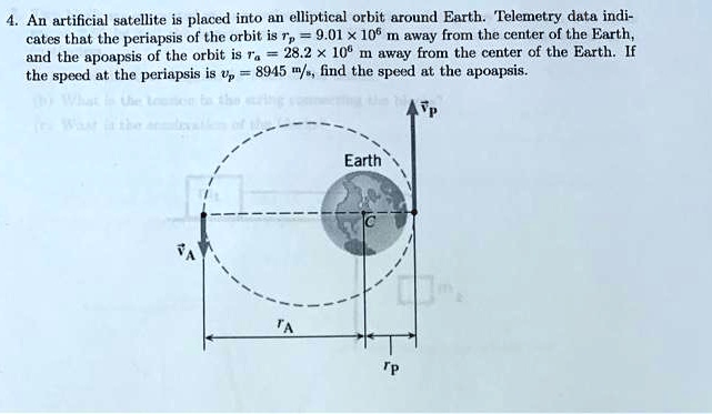 An artificial satellite is placed into an elliptical orbit around Earth. Telemetry data indicates that the periapsis of the orbit is rp = 9.01 x 10^6 m away from the center of the Earth, and the apoapsis of the orbit is ra = 28.2 x 10^6 m away from the center of the Earth. If the speed at the periapsis is vp = 8945 m/s, find the speed at the apoapsis.
