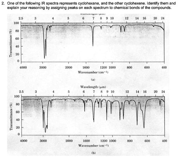 SOLVED: One of the following IR spectra represents cyclohexane and the ...