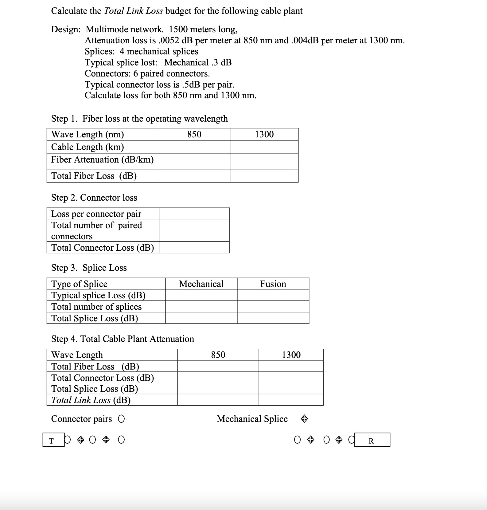 SOLVED Calculate the Total Link Loss budget for the following cable