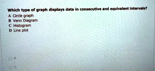Which type of graph displays data in consecutive and equivalent ...