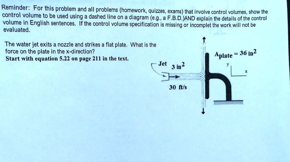 SOLVED: The control volume to be used is indicated by a dashed line on ...