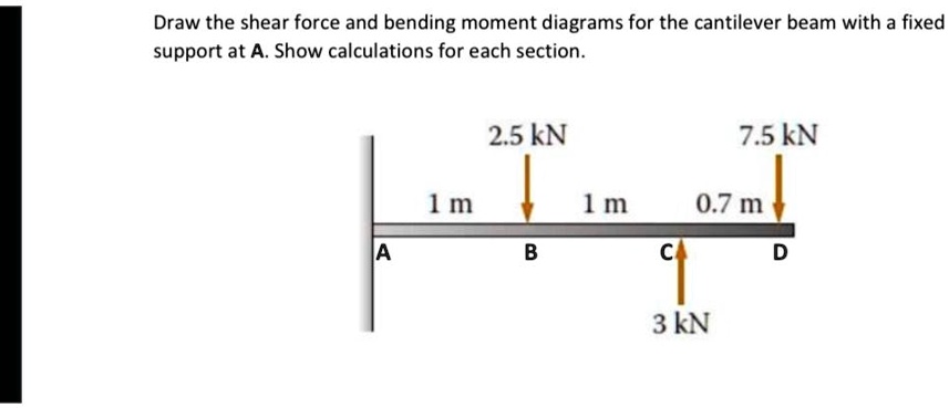 SOLVED: Draw the shear force and bending moment diagrams for the ...