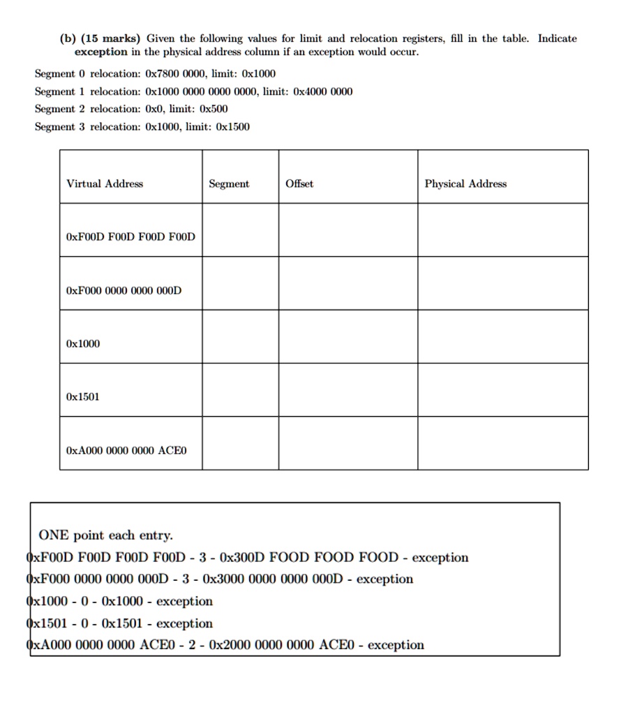 b 15 marks given the following values for limit and relocation registers fill in the table indicate exception in the physical address column if an exception would occur segment 0 relocation  34981