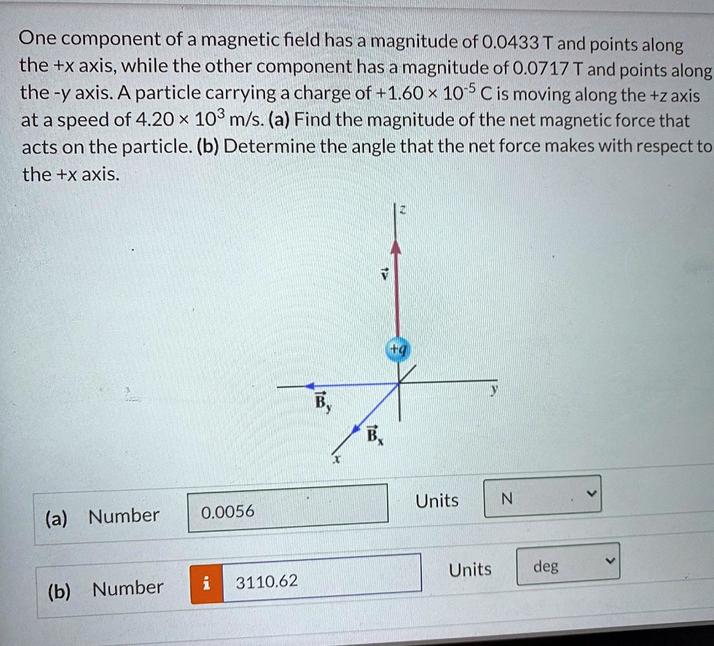 One component of a magnetic field has a magnitude of 0.0433 T and points along the +x axis, while the other component has a magnitude of 0.0717 T and points along the -y axis. A particle carrying a charge of +1.60 	imes 10^-5 C is moving along the +z axis at a speed of 4.20 	imes 10^3 m/s. (a) Find the magnitude of the net magnetic force that acts on the particle. (b) Determine the angle that the net force makes with respect to the +x axis.