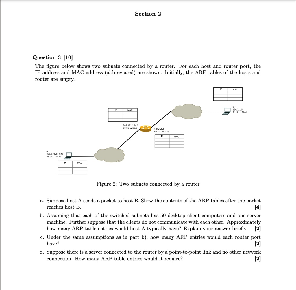 Section 2 Question 3 [10] The figure below shows two subnets connected ...